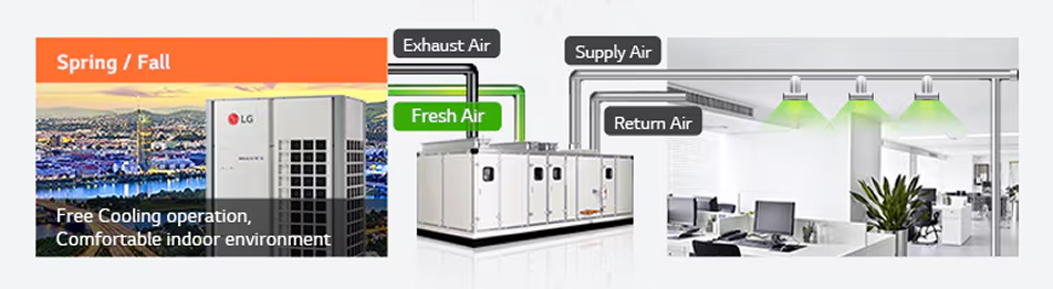 Spring/Fall operation