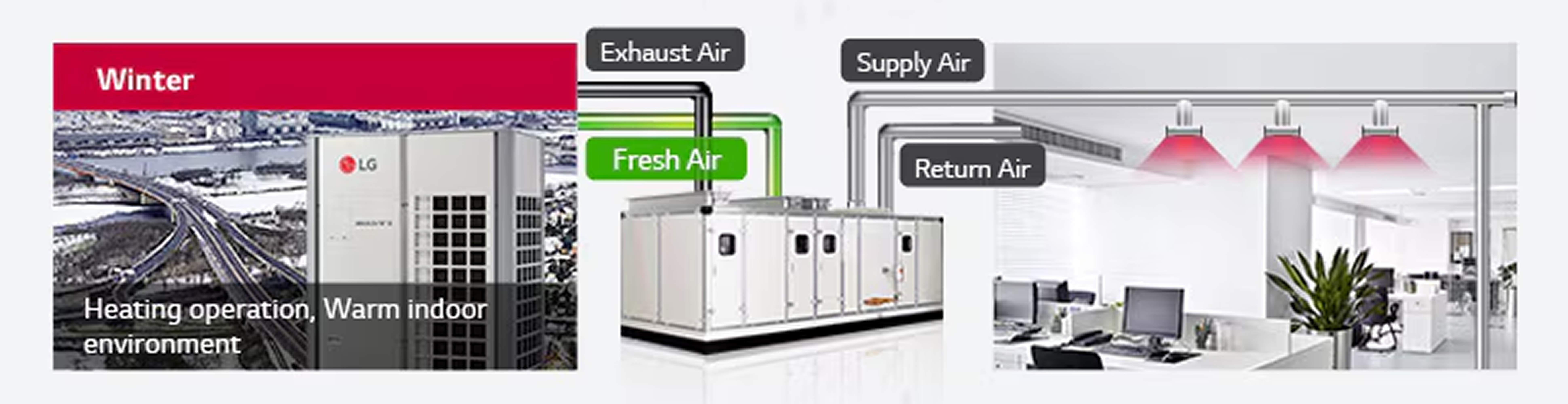 Winter heating operation